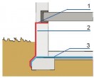 Izolacja przeciwwodna musi być dokładnie połączona z hydroizolacją poziomą: 1 – izolacja pozioma pod stropem, 2 – izolacja pionowa przeciwwodna, 3 – izolacja pozioma podłogi.