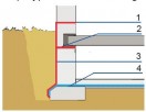 Strop piwnicy poniżej terenu – izolację pionową należy wyprowadzić wyżej: 1 – izolacja pozioma powyżej gruntu, 2 – izolacja pozioma pod stropem, 3 – izolacja pionowa, 4 – izolacja pozioma podłogi na gruncie.